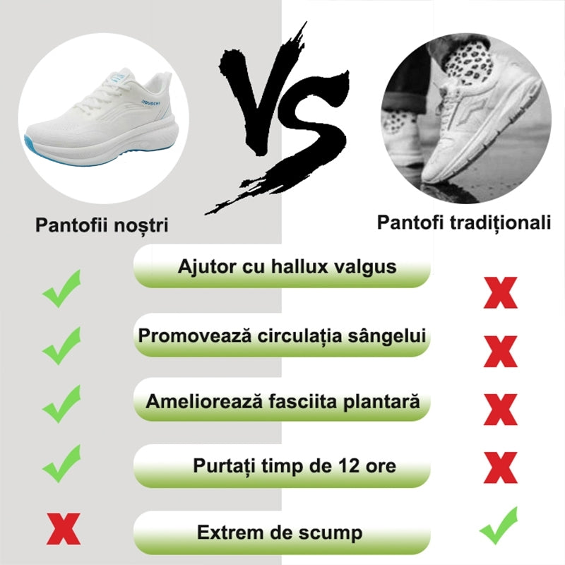 【🎁Ultima zi pentru o reducere de 70%, nu ratați!】Încălțăminte ortopedică ergonomică cu suport pentru arcul plantar✅️, care face mersul fără durere👞